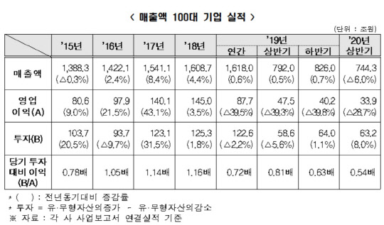자료=한국경제연구원 제공.